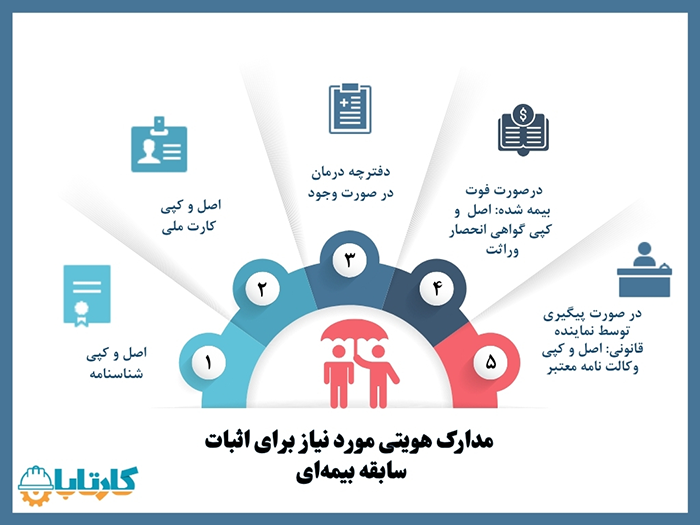 مدارک لازم برای ادعای سابقه بیمه