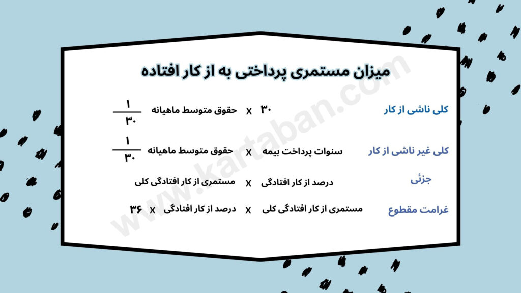 حقوق از کار افتادگی بیشتر و کمتر از ۶۶ درصد