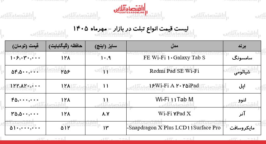 قیمت تبلت