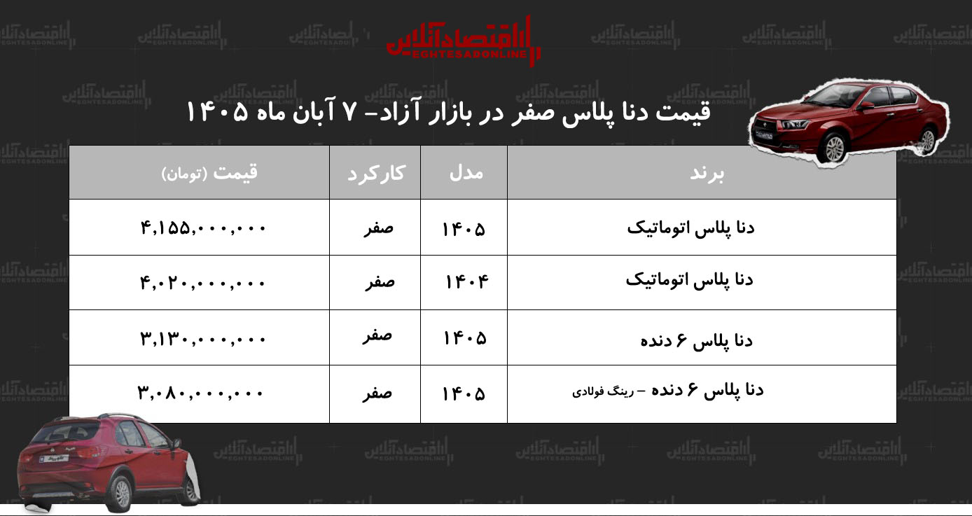 قیمت دنا پلاس