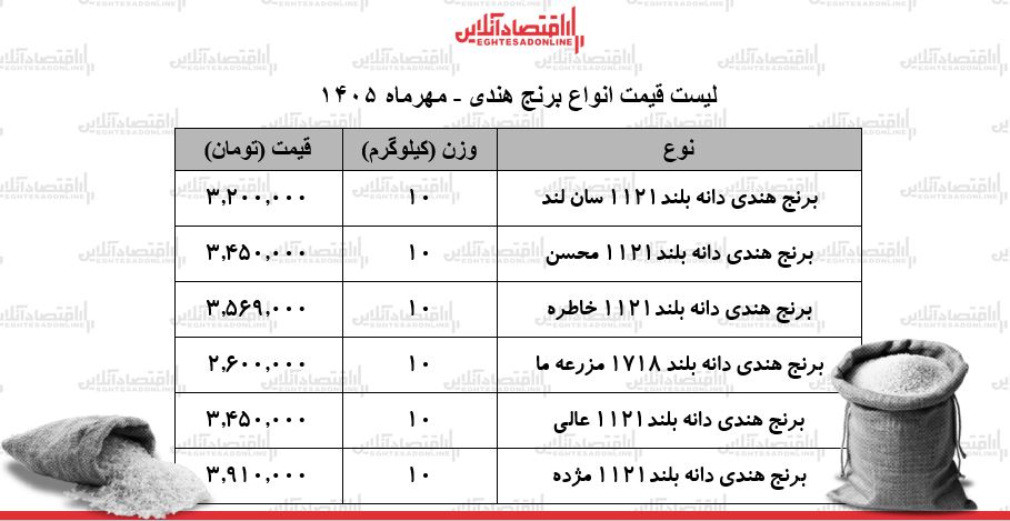 برنج هندی