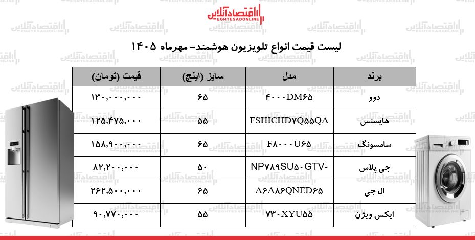 قیمت تلویزیون