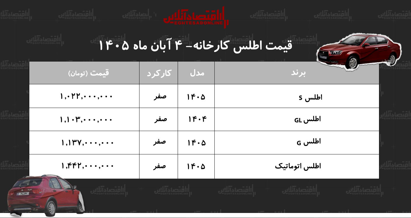 قیمت کارخانه اطلس