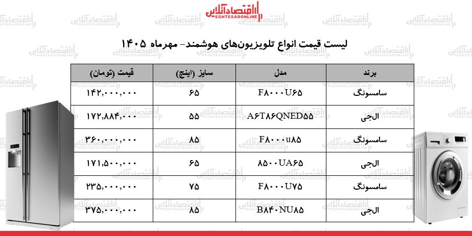 قیمت تلویزیون