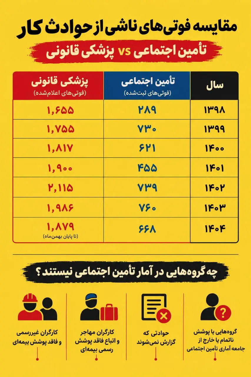 حوادث کار 