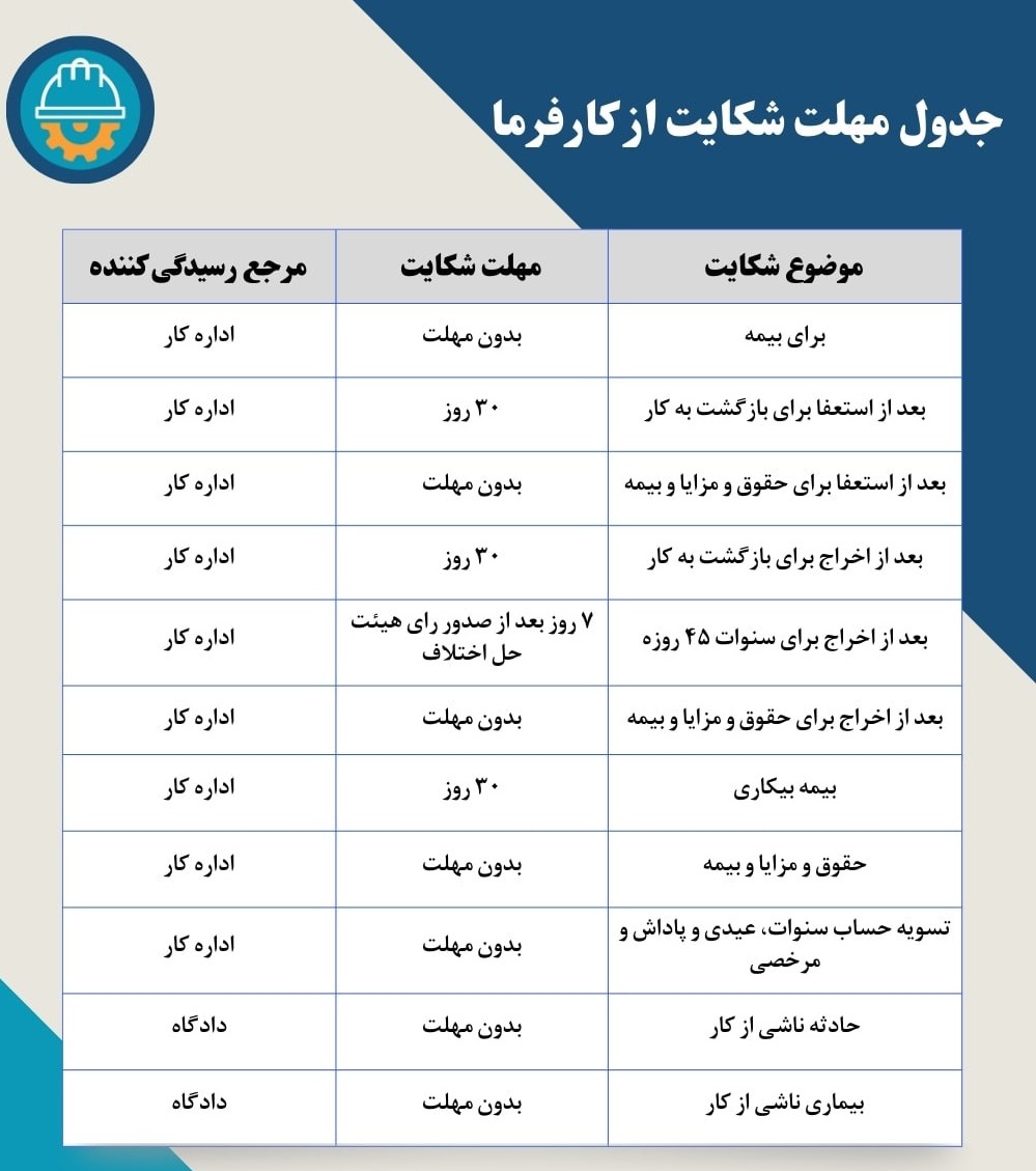 مهلت شکایت از کارفرما