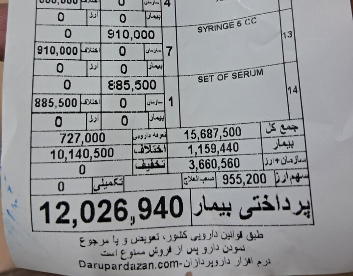 هزینه درمان سرماخوردگی 